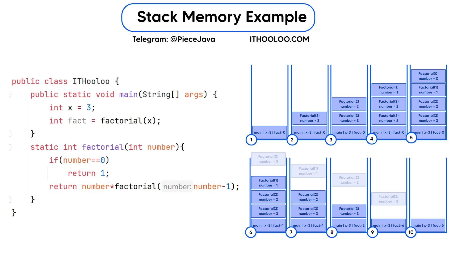 stack memory example